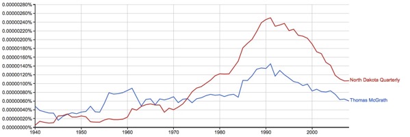 Google_Ngram_Viewer.jpg Google Ngram Viewer