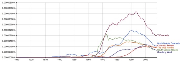 Google_Ngram_Viewer.jpg Google Ngram Viewer
